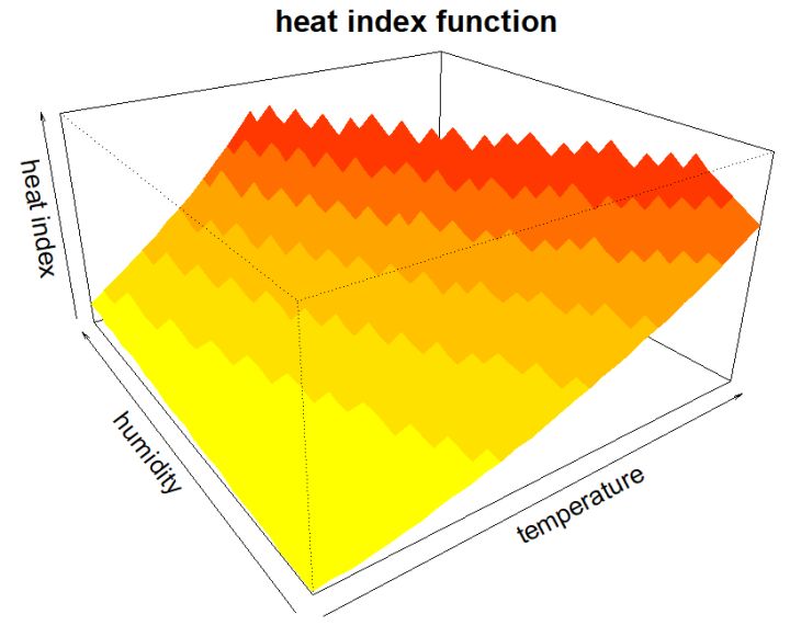 Delhi Swelters as Heat Index Becomes Key Indicator Amidst Monsoon Delay