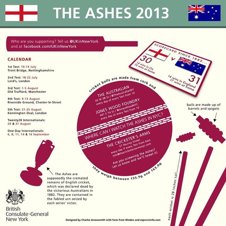 Cricket Australia Eyes Ashes Series in India After BBL