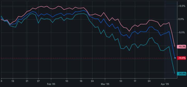 ATAI, PANW, TRV Stocks Hit 52-Week High