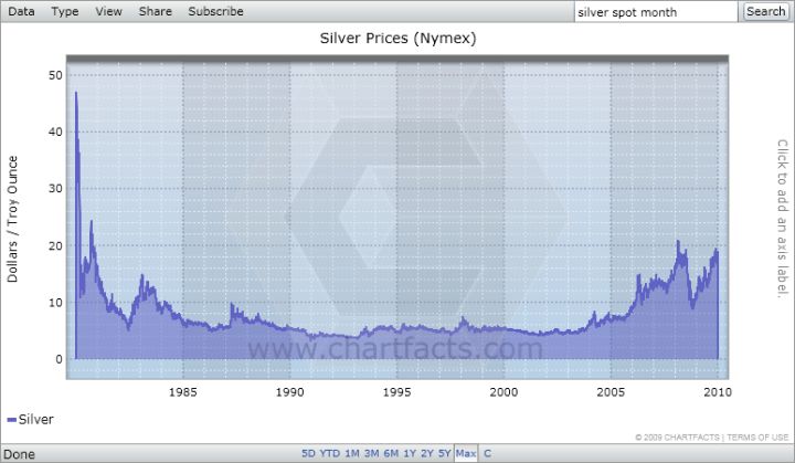 Silver Price in Telangana on 20 July 2026: Business Today Report