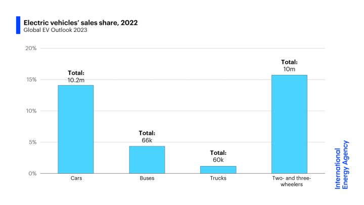 Assam Sees Electric Vehicle Surge