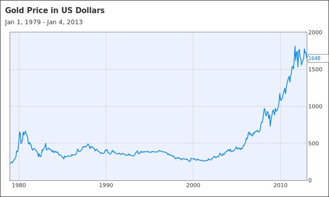Gold prices slip after reaching two‑month high