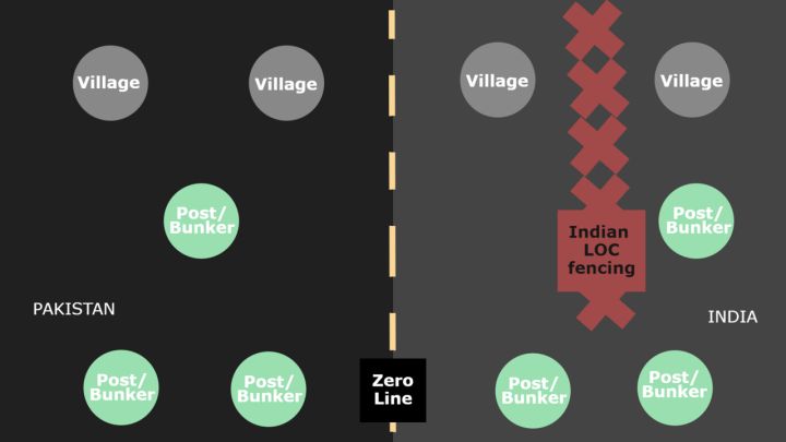 LoC Villages Await Bunkers Amid Shelling Threat