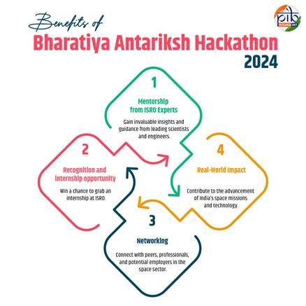 Antariksh’s ‘Dil Ki Aawaaz’ Debuts with Rahul Ram and Rohan Prasanna