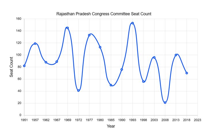 Congress Prepares for Local Elections