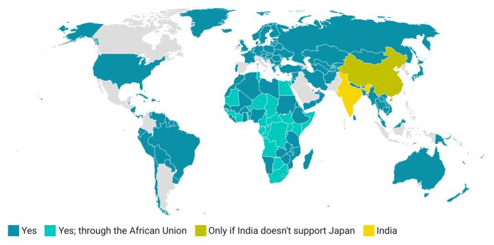 Portugal, Mauritius Back India's UNSC Permanent Seat Bid