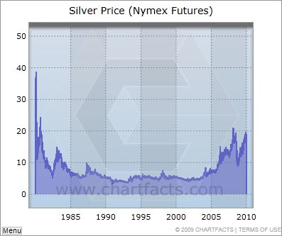 Silver Price in Gujarat on 28 Sep 2026 Hits 1 Kg Benchmark