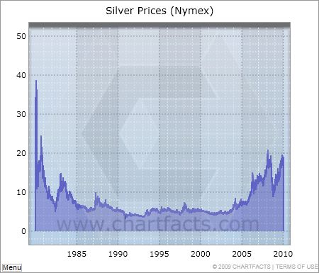 Silver price in Bihar hits new level on 19 Sep 2026, 1 kg rate released