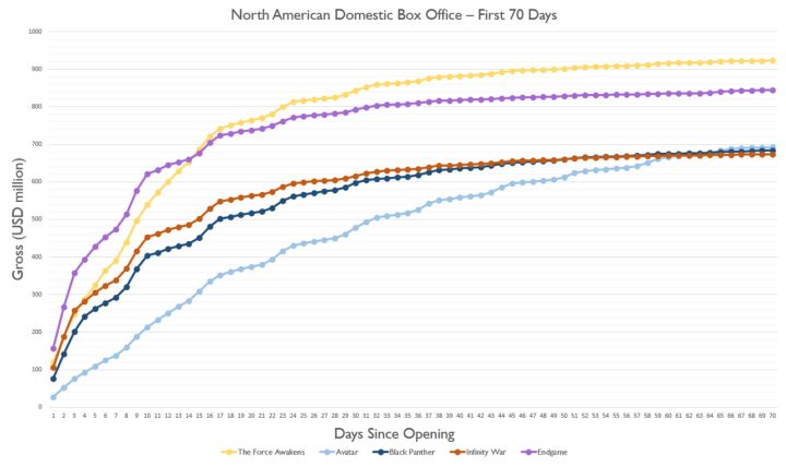 Avengers: Endgame Re‑Release Sees Sharp Drop on Day 11