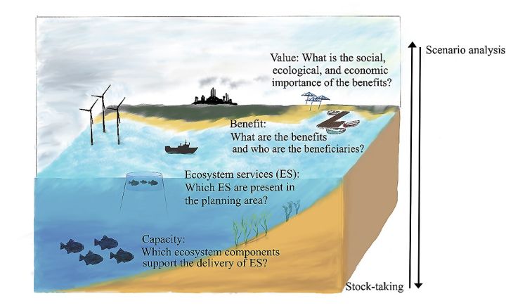 Fisherfolk Threaten Strike Over Marine Spatial Plan