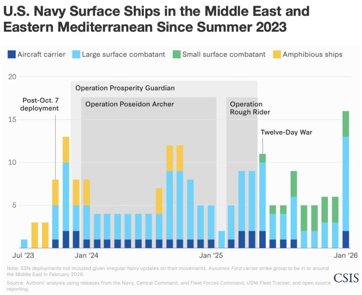 US Deploys Troops Aboard Naval Vessels to Middle East