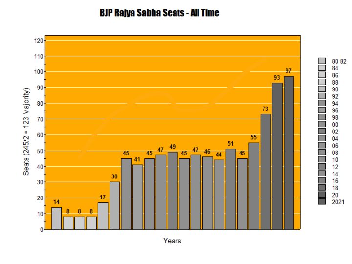 BJP Announces New Rajya Sabha Candidates from UP, Omits Hardeep Singh Puri, B.L. Verma