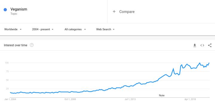 Searches for 'campusrampage' Surge on The Tribune Platform