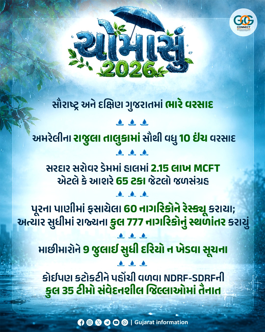 ભારે વરસાદ: સૌરાષ્ટ્ર અને દક્ષિણ ગુજરાતમાં મેઘ તાંડવ, રાજુલામાં 10 ઇંચ વરસાદ