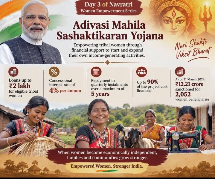 आदिवासी महिला सक्षमीकरणासाठी 'आदिवासी महिला सशक्तिकरण योजना' ठरतेय वरआदिवासी महिला सक्षमीकरणासाठी 'आदिवासी महिला सशक्तिकरण योजना' ठरतेय वरदान; मिळतोय ४% व्याजाने २ लाखांपर्यंतचा कर्जपुरवठादान; मिळतोय ४% व्याजाने २ लाखांपर्यंतचा कर्जपुरवठा