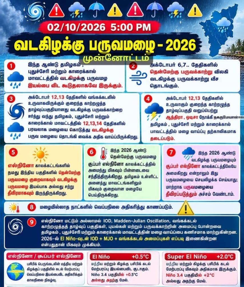 வானிலை தகவல்