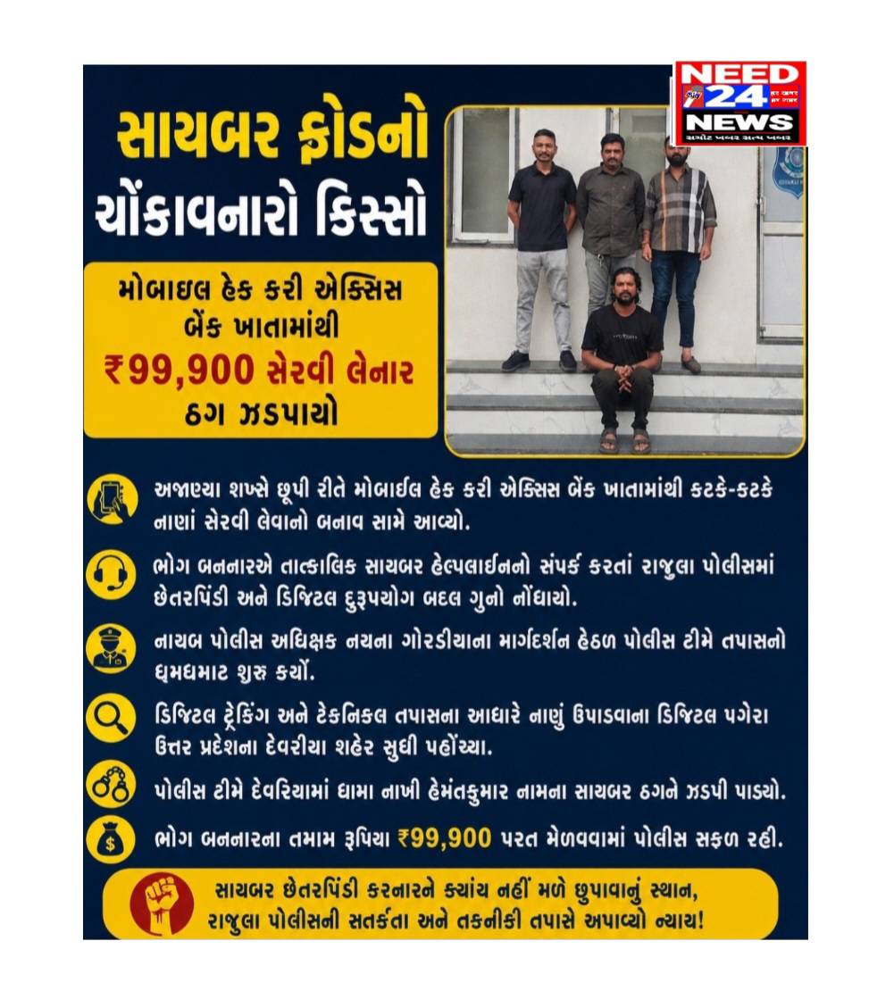 રાજુલામાં મોબાઈલ હેકથી એક્સિસ બેંકમાં ₹99,900 ચોરી, ઉત્તર પ્રદેશમાં સાયબર ઠગને પકડાયો