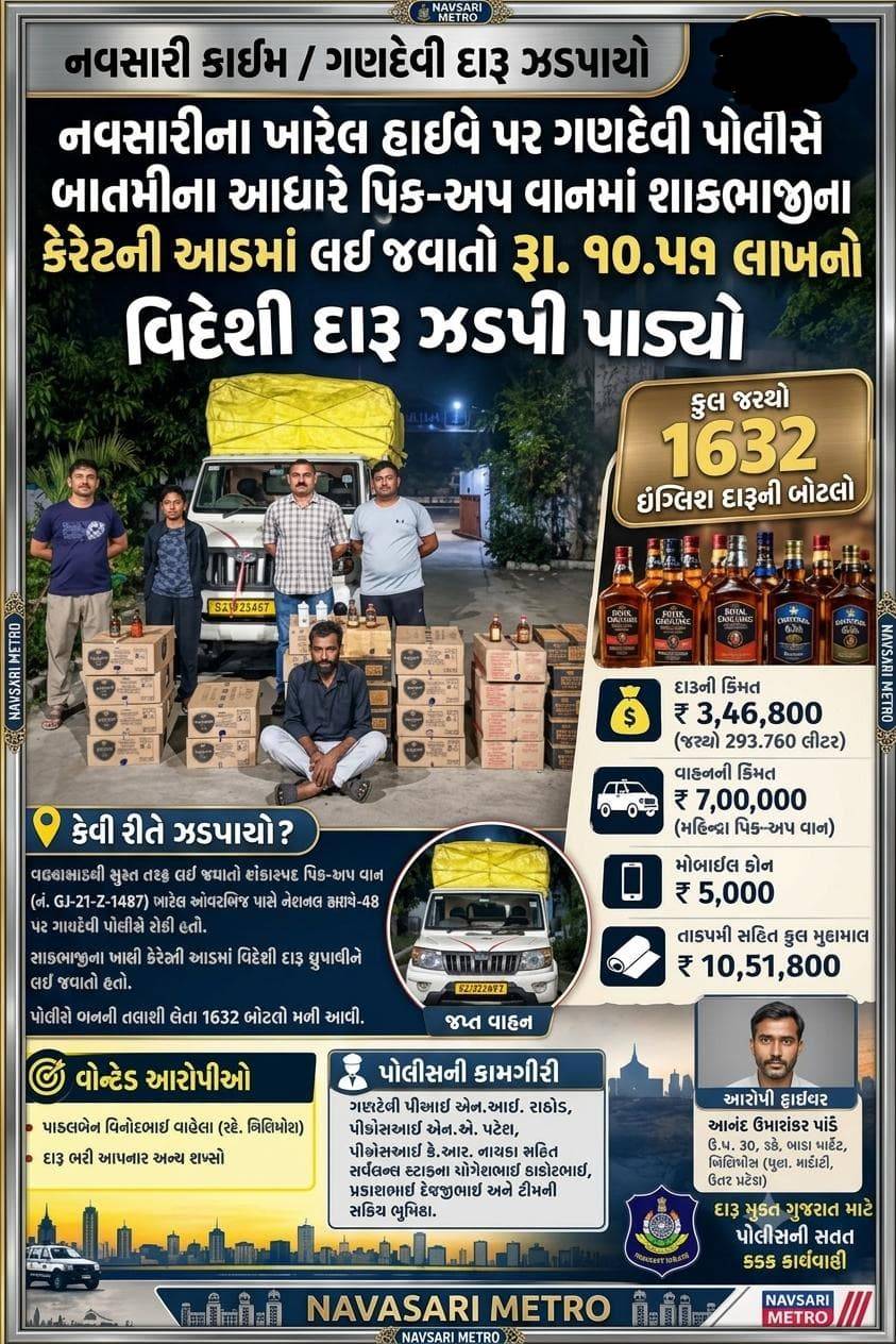 ગણદેવી પોલીસે રૂ. 10.51 લાખનો વિદેશી દારૂ ઝડપી પાડ્યો: શાકભાજીના કેરેટની આડમાં થતી હતી હેરાફેરી.